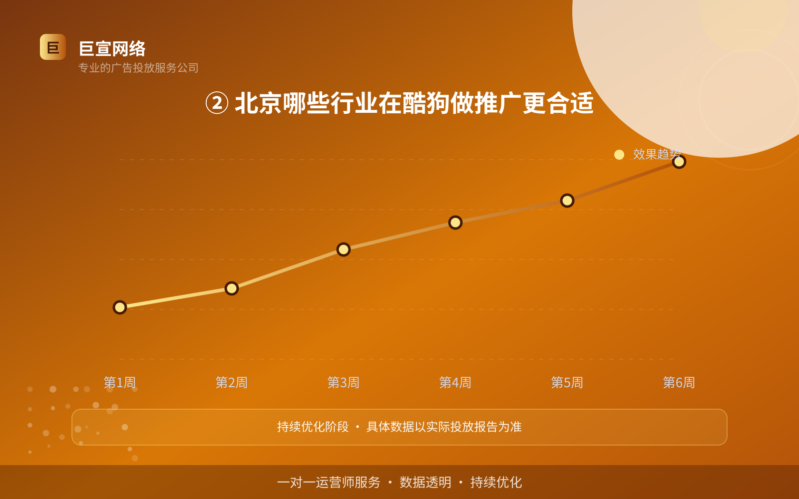 ② 北京哪些行业在酷狗做推广更合适(服务内容介绍) ② 北京哪些行业在酷狗做推广更合适(服务内容介绍)