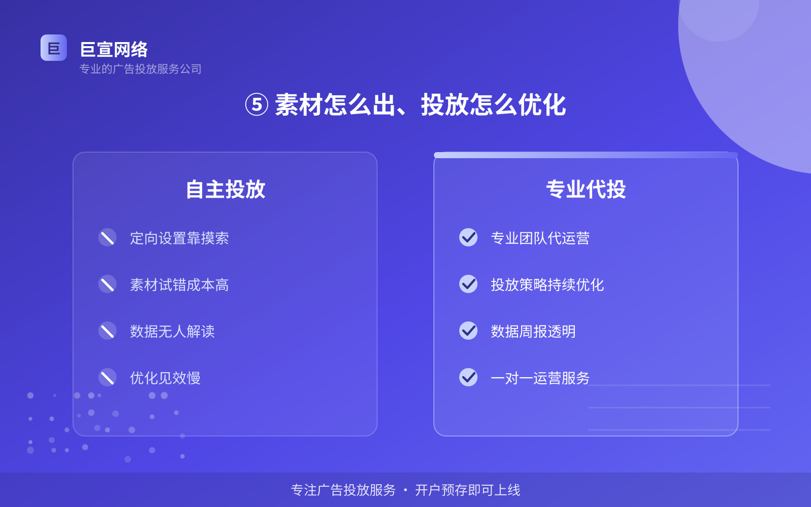 ⑤ 素材怎么出、投放怎么优化(开户流程图解) ⑤ 素材怎么出、投放怎么优化(开户流程图解)