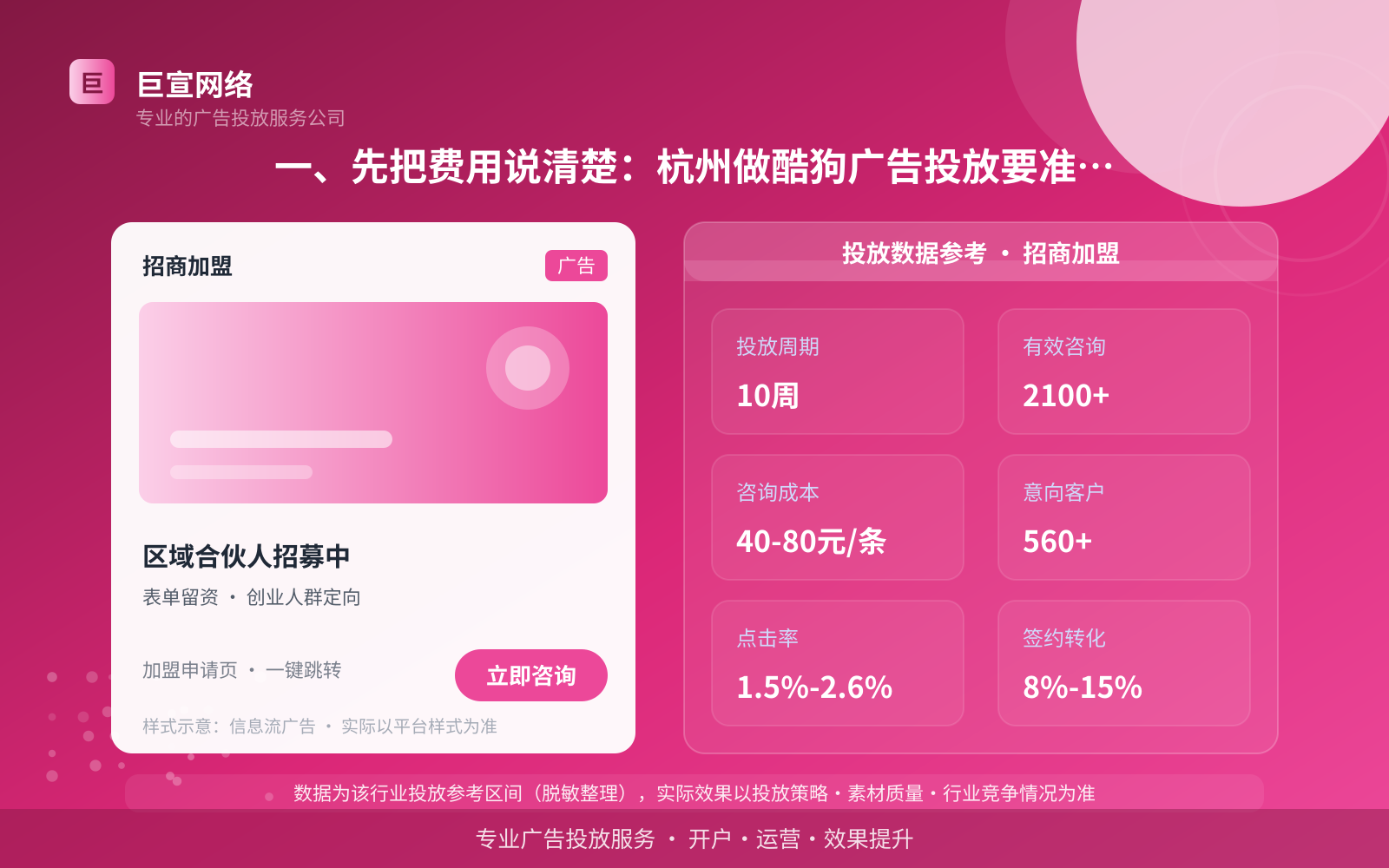 一、先把费用说清楚:杭州做酷狗广告投放要准备多少钱(投放总览) 一、先把费用说清楚:杭州做酷狗广告投放要准备多少钱(投放总览)