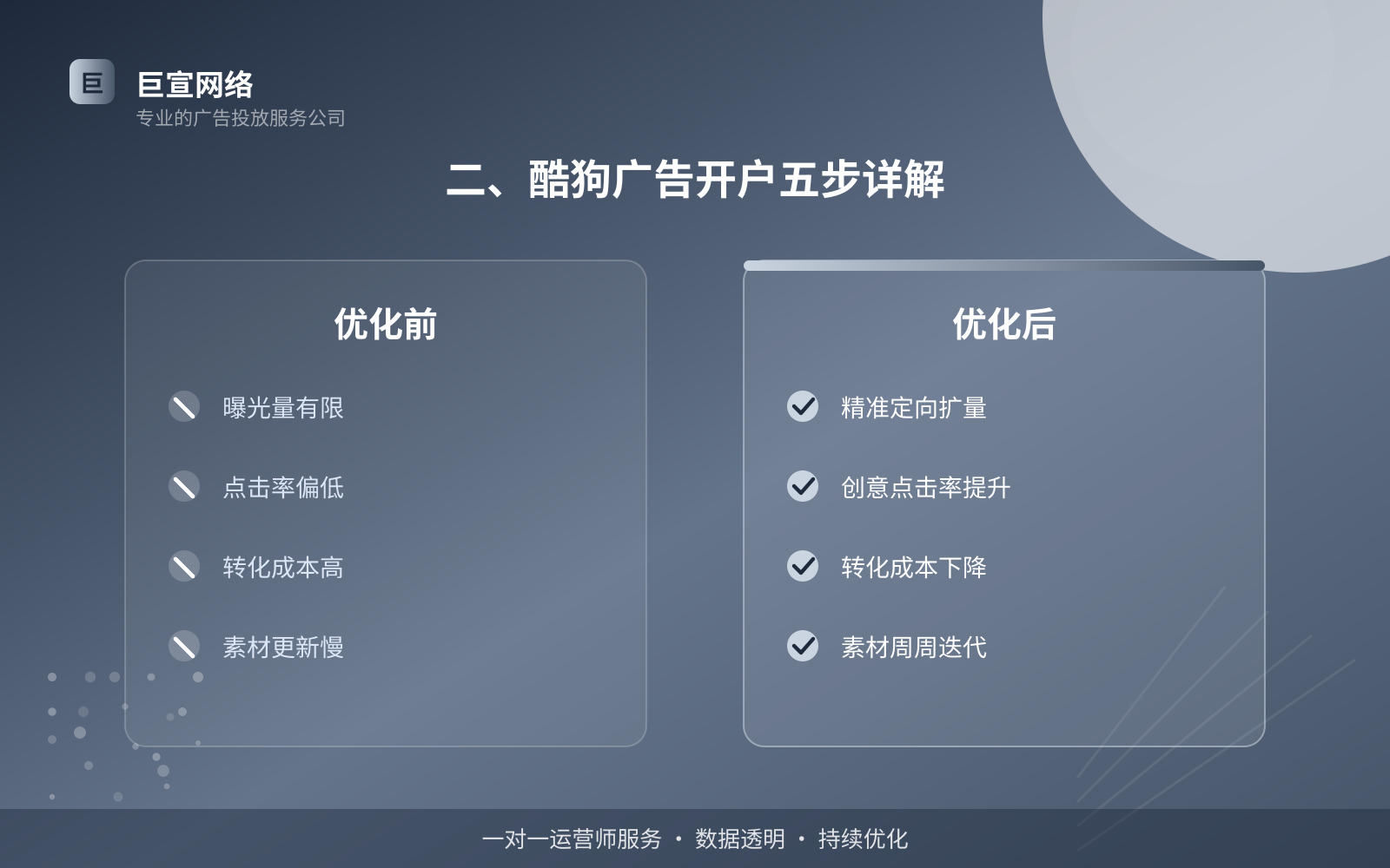 二、酷狗广告开户五步详解(费用与预算参考) 二、酷狗广告开户五步详解(费用与预算参考)