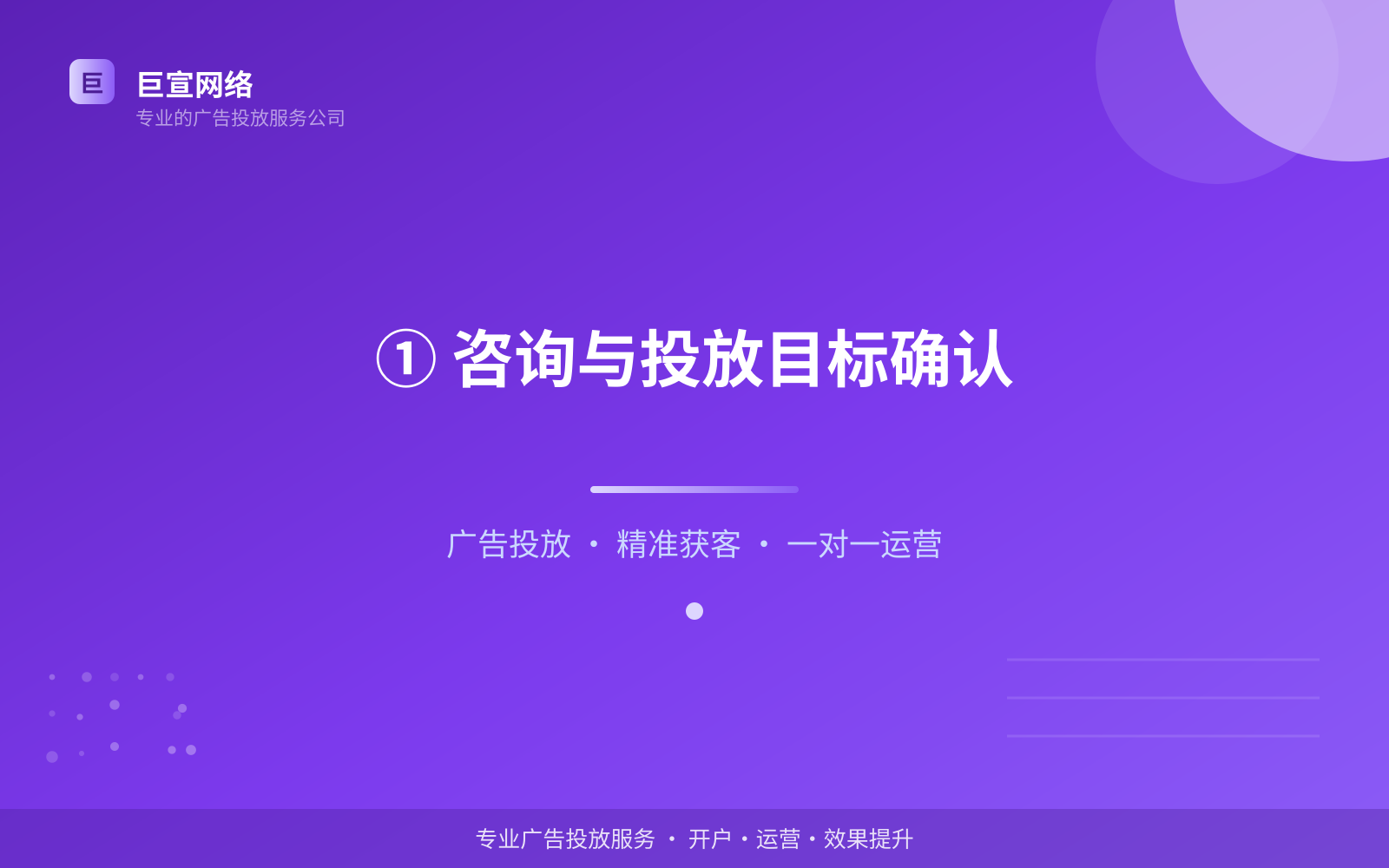 ① 咨询与投放目标确认(服务内容介绍) ① 咨询与投放目标确认(服务内容介绍)