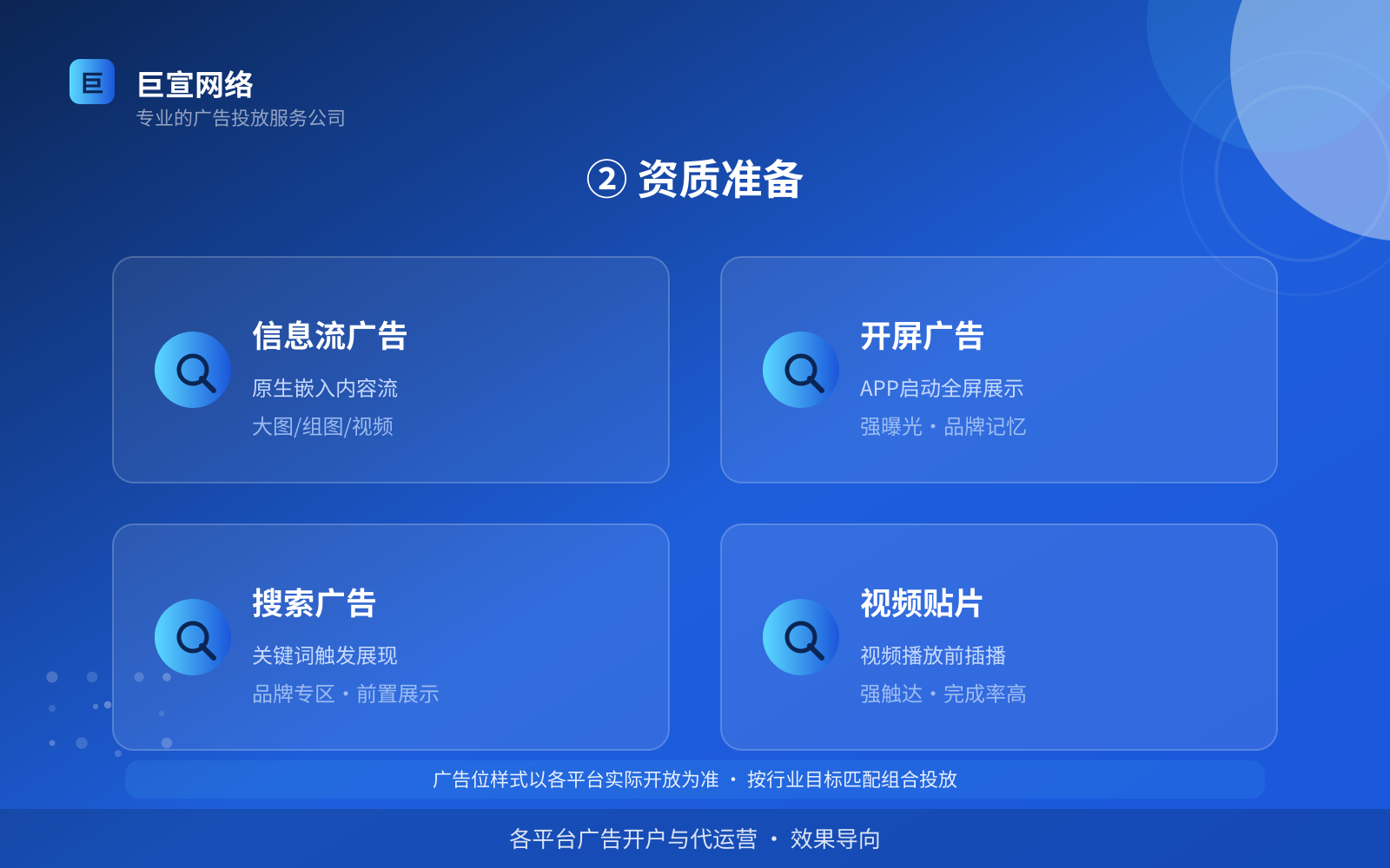 ② 资质准备(投放方式对比) ② 资质准备(投放方式对比)