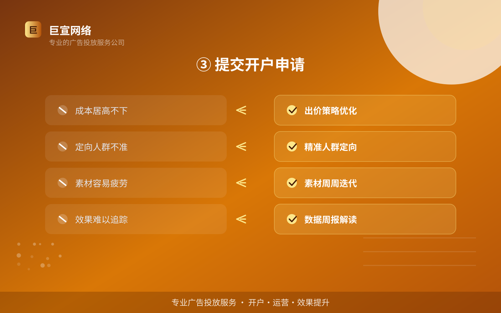 ③ 提交开户申请(效果数据维度) ③ 提交开户申请(效果数据维度)