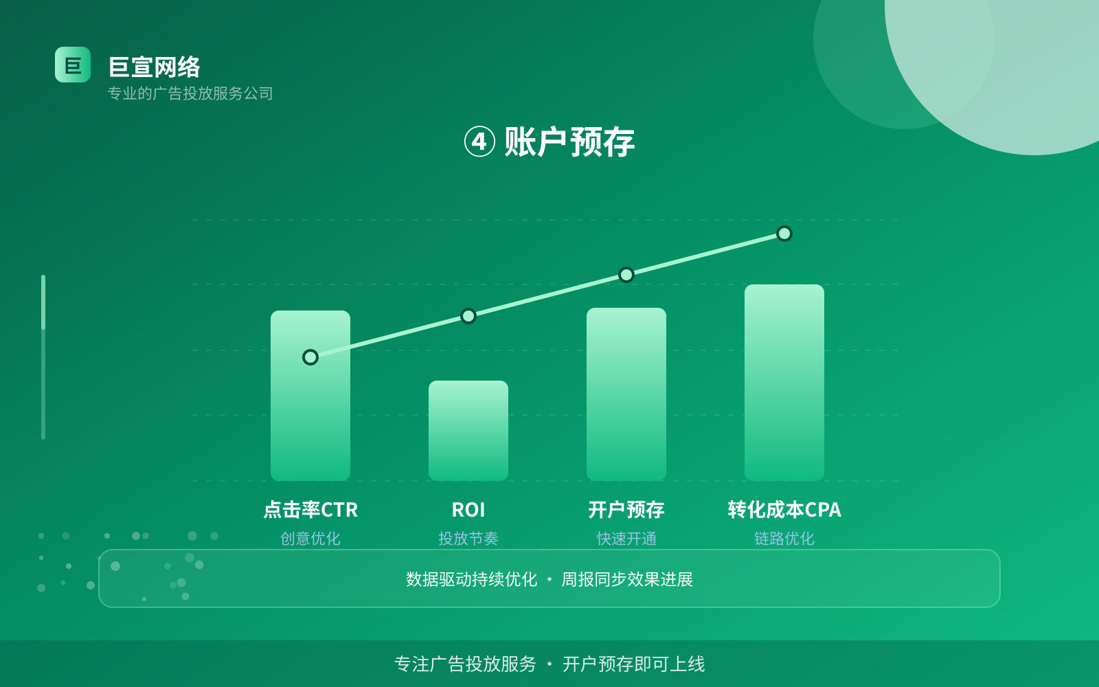④ 账户预存(开户流程图解) ④ 账户预存(开户流程图解)