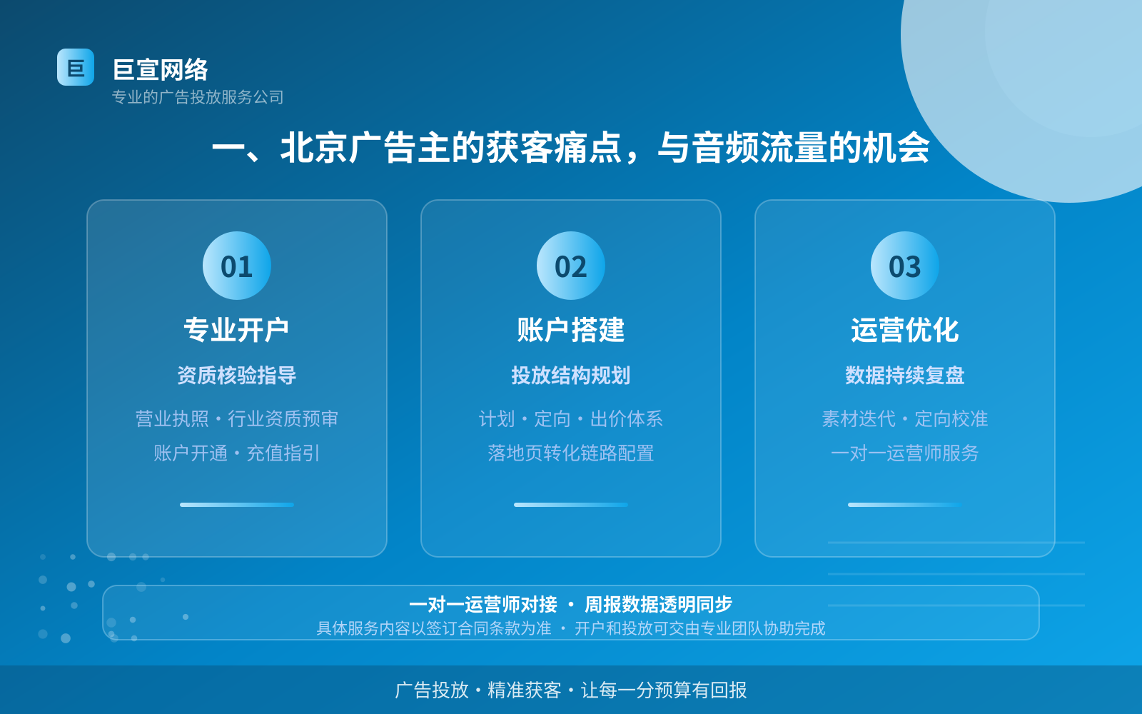 一、北京广告主的获客痛点,与音频流量的机会(投放总览) 一、北京广告主的获客痛点,与音频流量的机会(投放总览)