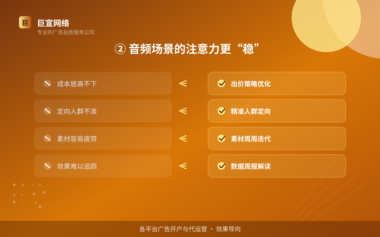 ② 音频场景的注意力更“稳”(服务内容介绍) ② 音频场景的注意力更“稳”(服务内容介绍)
