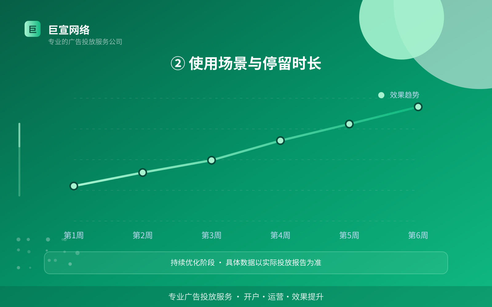 ② 使用场景与停留时长(开户流程图解) ② 使用场景与停留时长(开户流程图解)