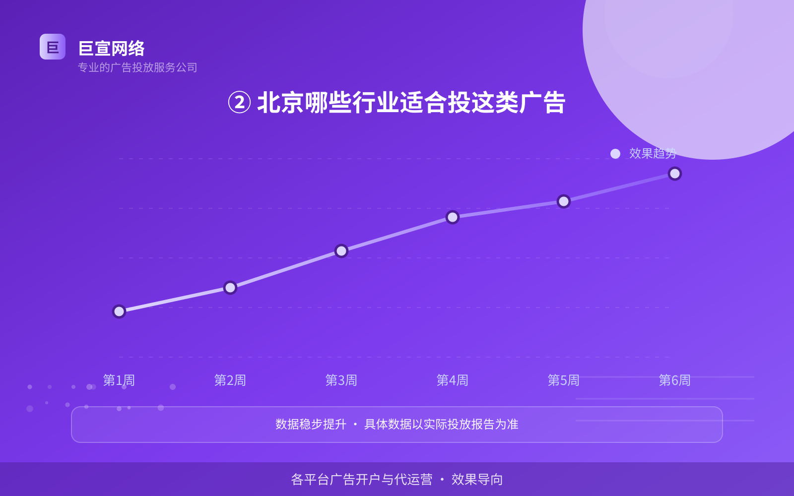 ② 北京哪些行业适合投这类广告(服务内容介绍) ② 北京哪些行业适合投这类广告(服务内容介绍)