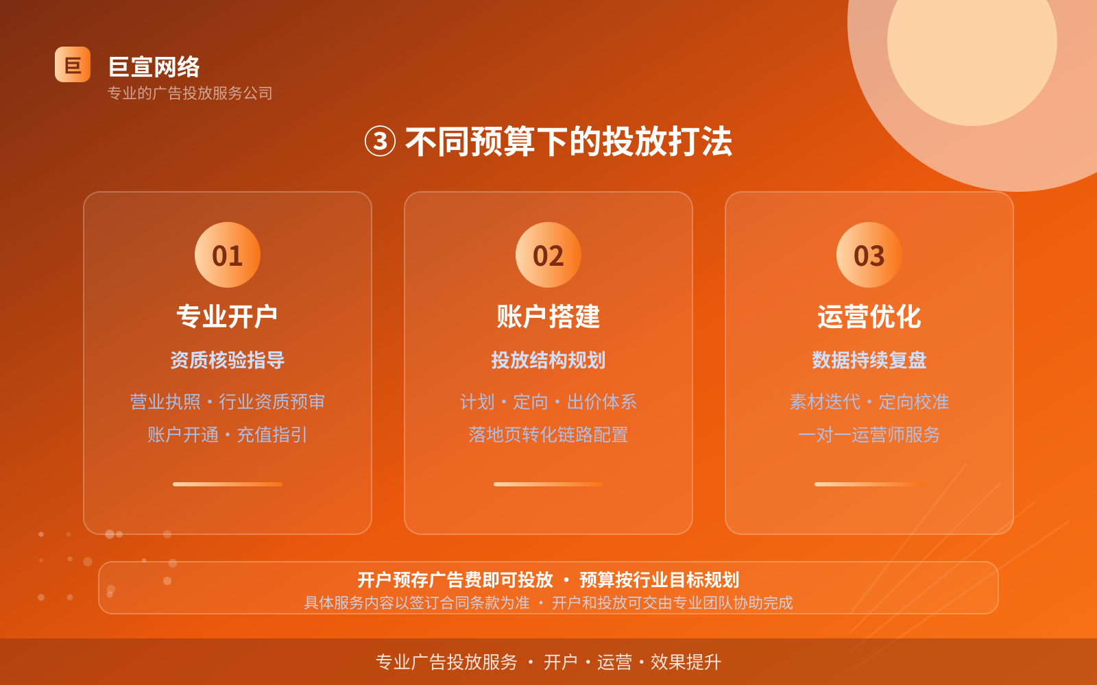 ③ 不同预算下的投放打法(投放方式对比) ③ 不同预算下的投放打法(投放方式对比)