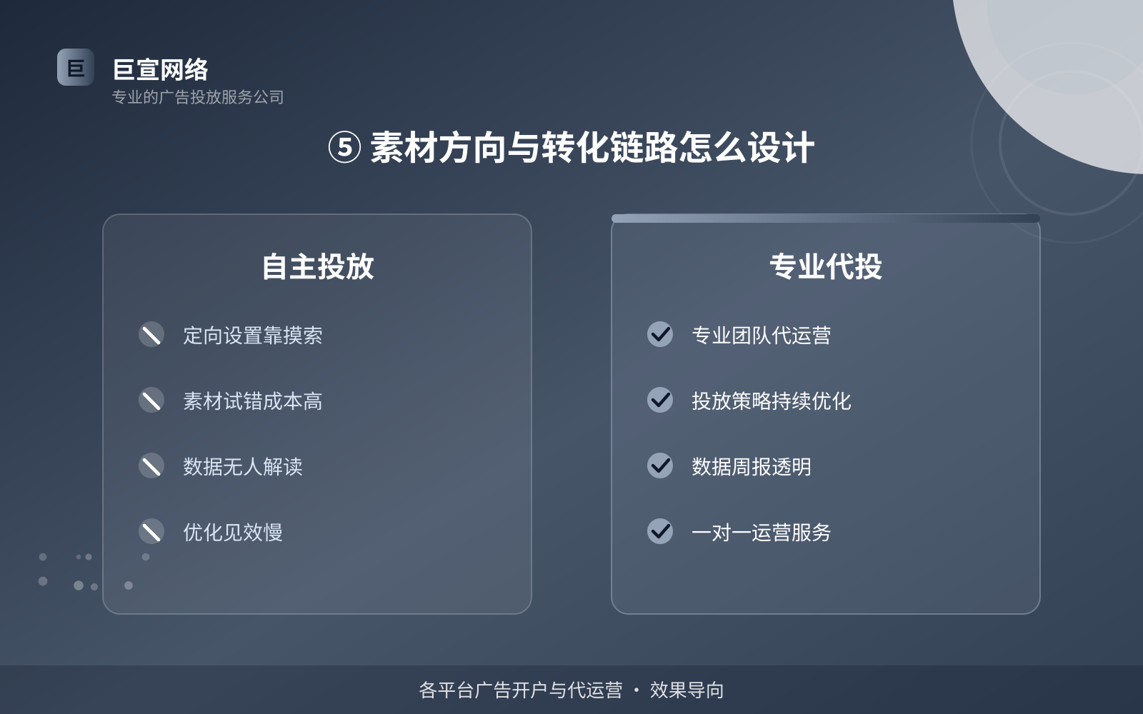⑤ 素材方向与转化链路怎么设计(开户流程图解) ⑤ 素材方向与转化链路怎么设计(开户流程图解)