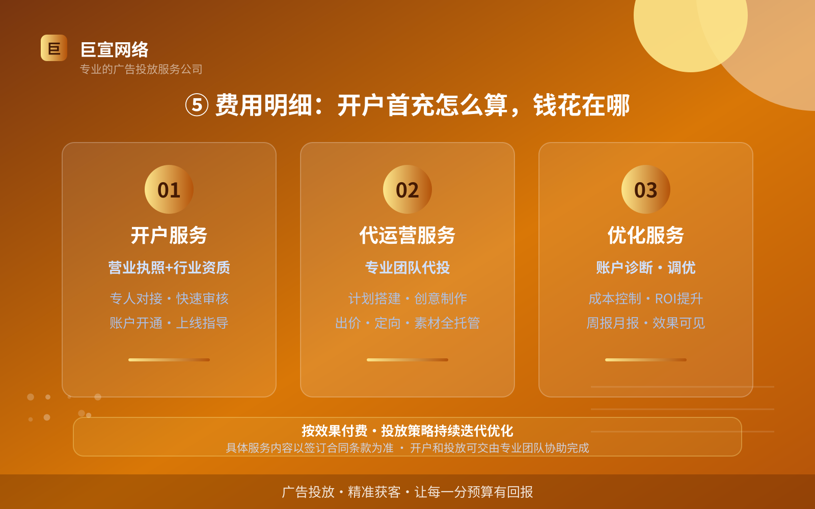 ⑤ 费用明细:开户首充怎么算,钱花在哪(开户流程图解) ⑤ 费用明细:开户首充怎么算,钱花在哪(开户流程图解)