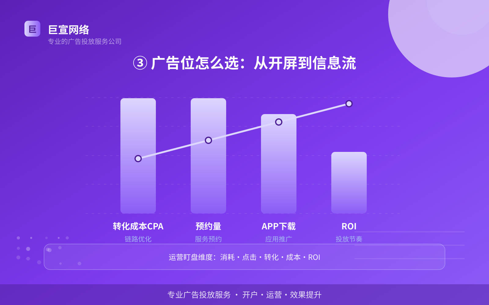 ③ 广告位怎么选:从开屏到信息流(投放方式对比) ③ 广告位怎么选:从开屏到信息流(投放方式对比)