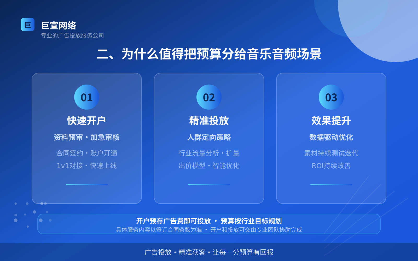 二、为什么值得把预算分给音乐音频场景(费用与预算参考) 二、为什么值得把预算分给音乐音频场景(费用与预算参考)