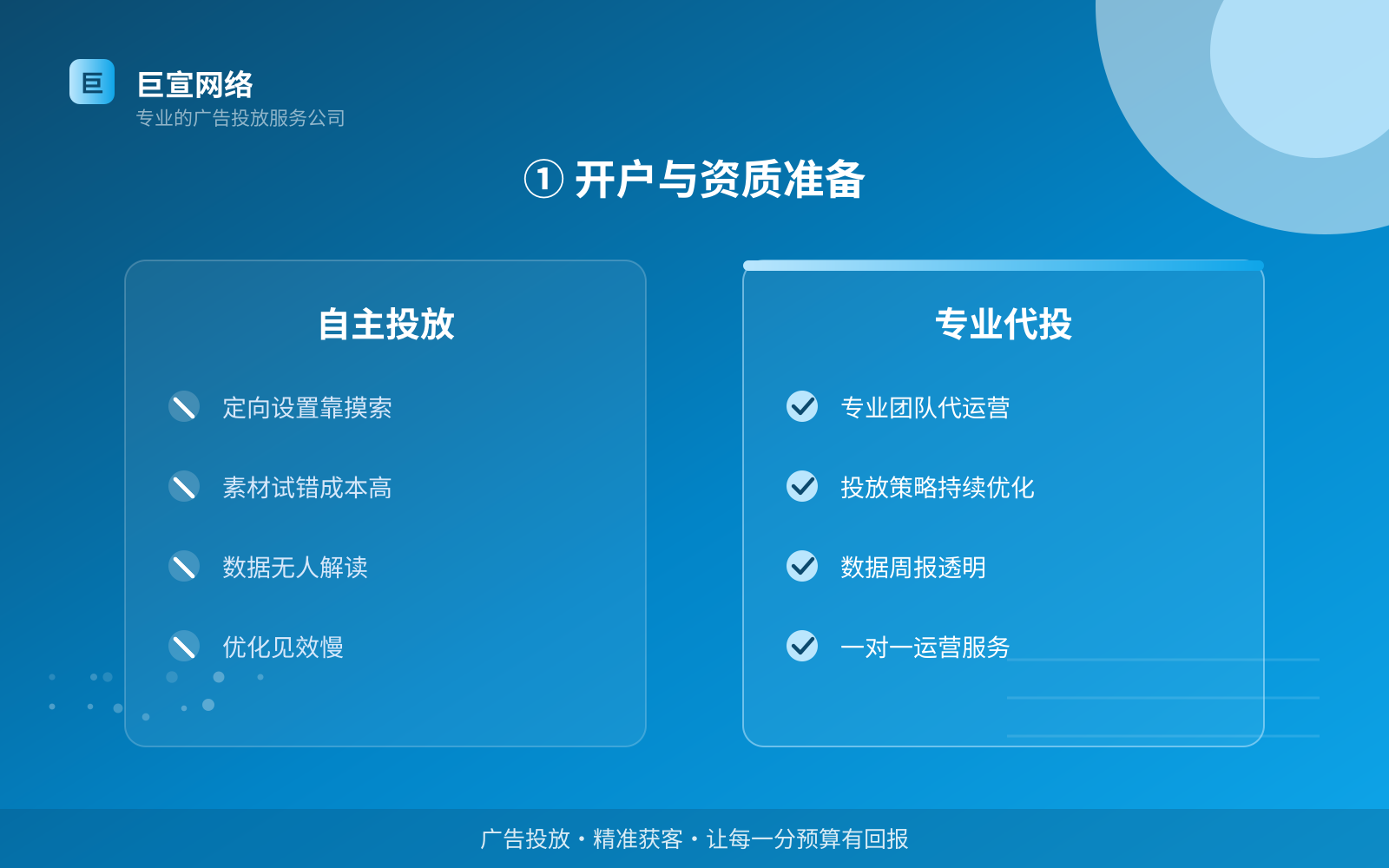 ① 开户与资质准备(开户流程图解) ① 开户与资质准备(开户流程图解)