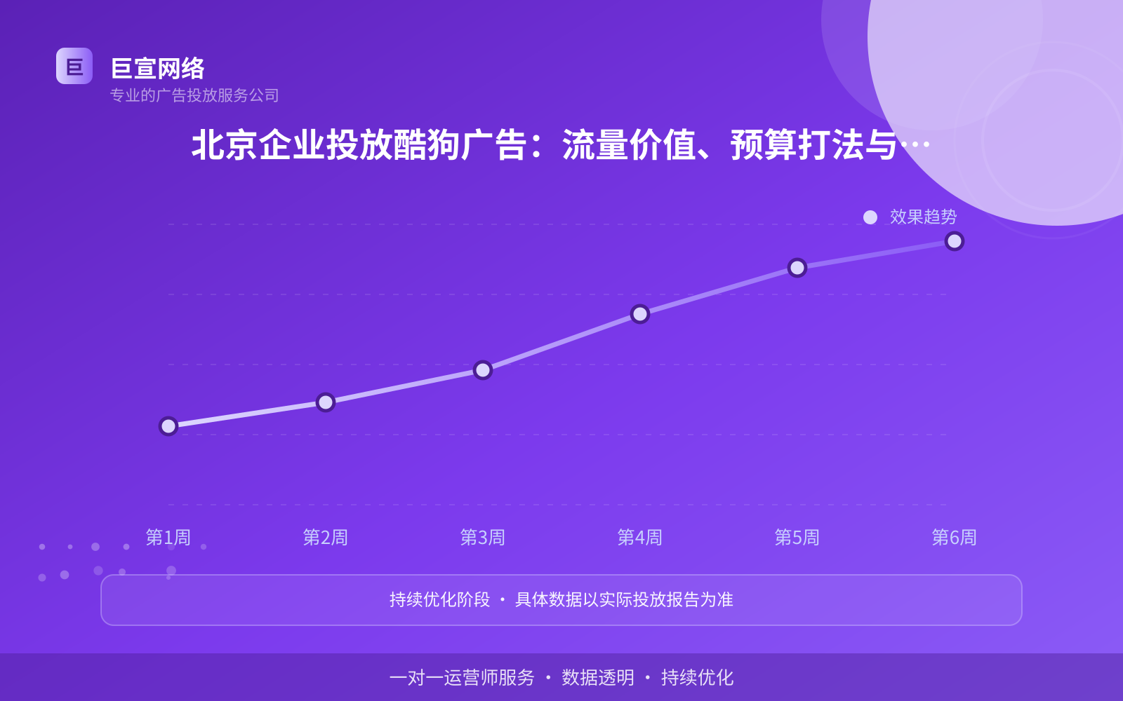 北京企业投放酷狗广告:流量价值、预算打法与开户落地(投放总览) 北京企业投放酷狗广告:流量价值、预算打法与开户落地(投放总览)