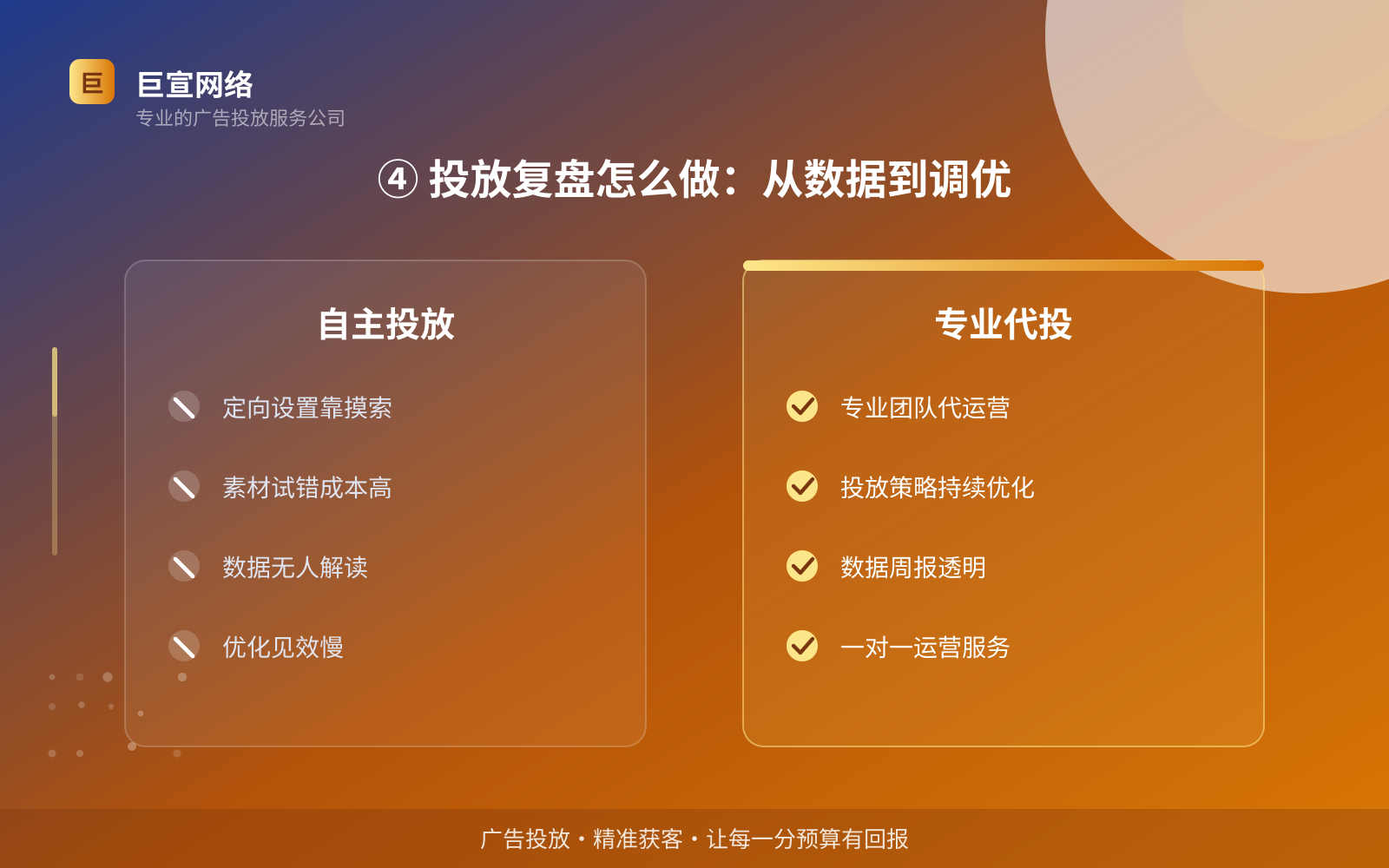 ④ 投放复盘怎么做:从数据到调优(效果数据维度) ④ 投放复盘怎么做:从数据到调优(效果数据维度)