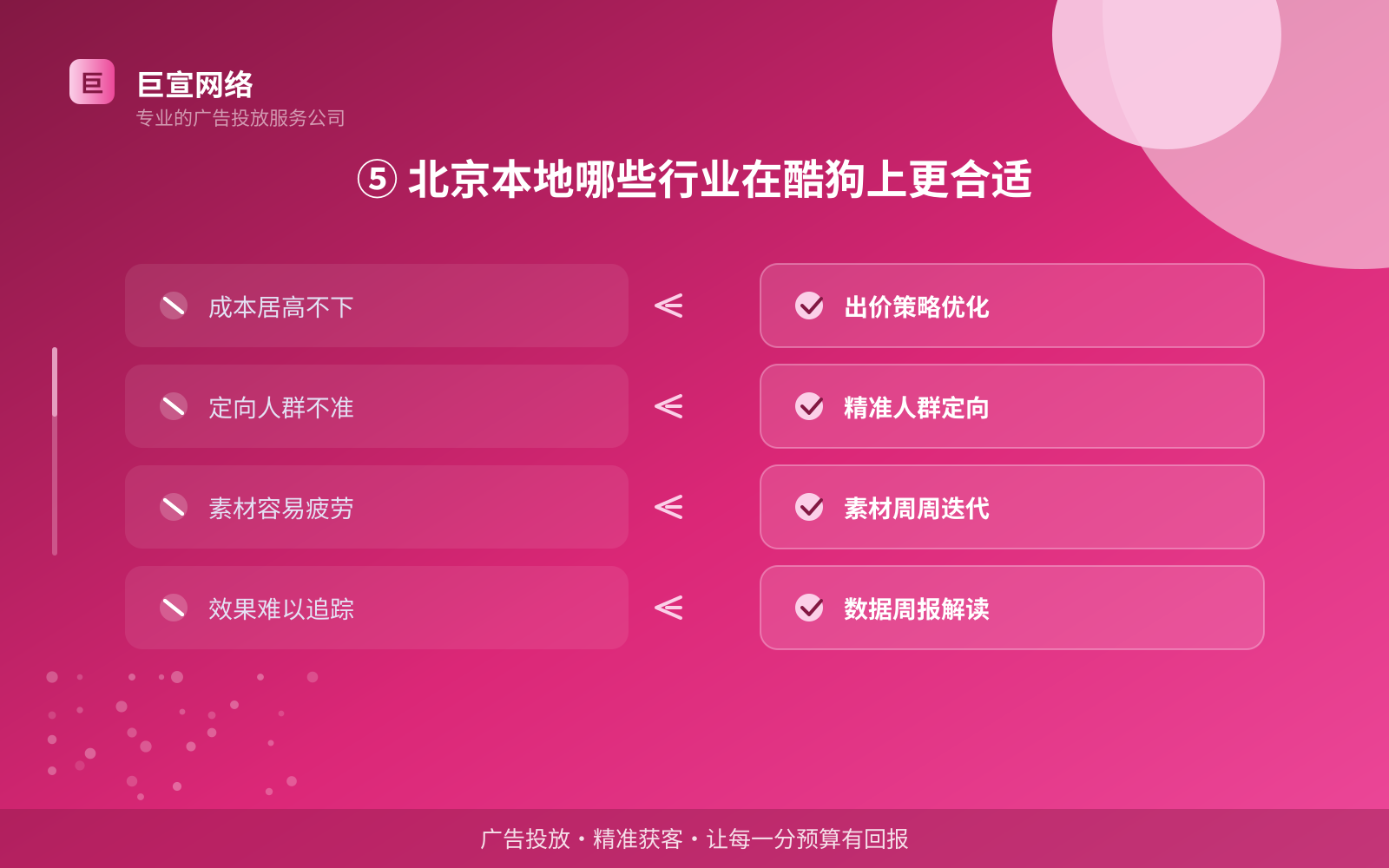 ⑤ 北京本地哪些行业在酷狗上更合适(开户流程图解) ⑤ 北京本地哪些行业在酷狗上更合适(开户流程图解)