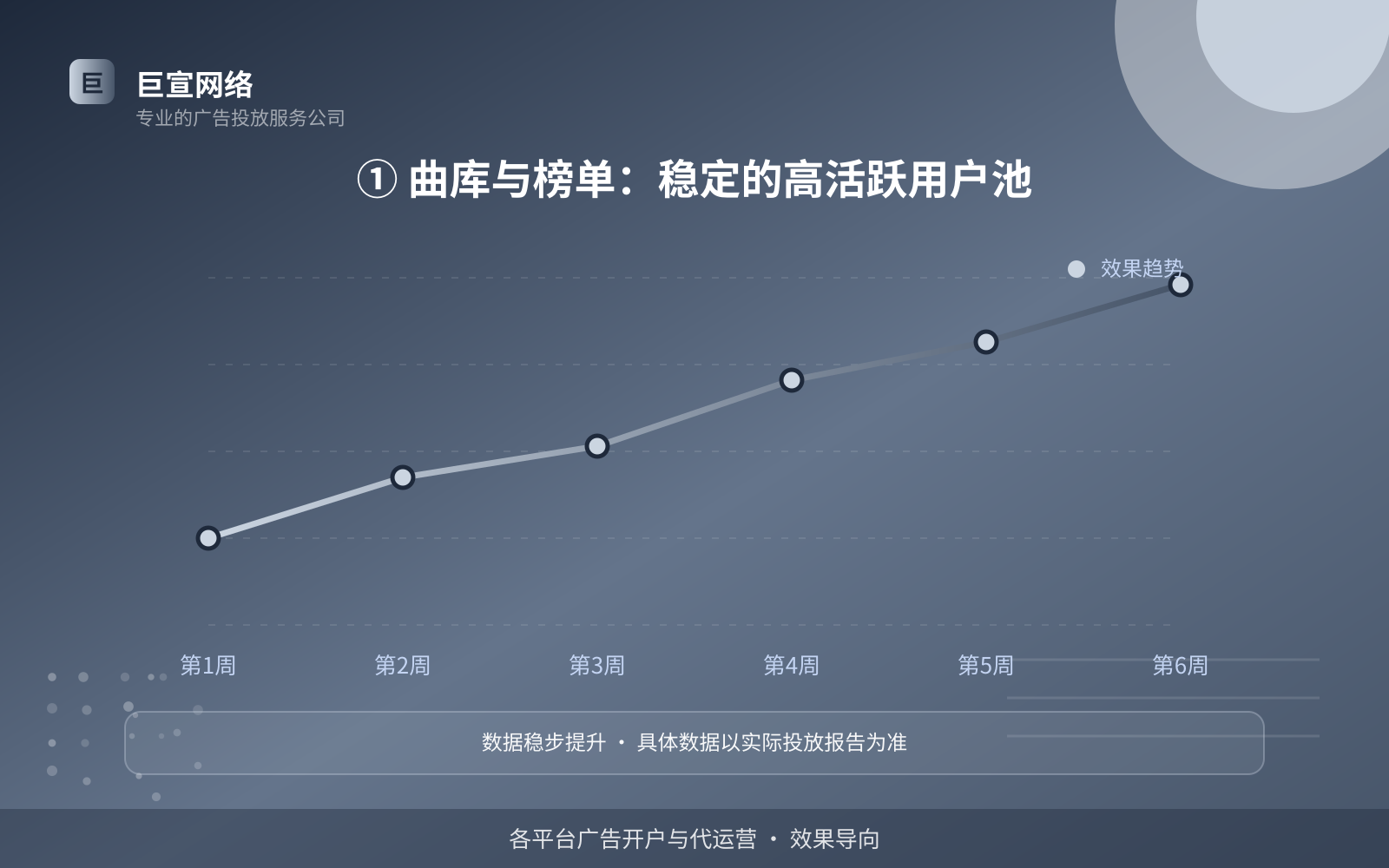 ① 曲库与榜单:稳定的高活跃用户池(服务内容介绍) ① 曲库与榜单:稳定的高活跃用户池(服务内容介绍)