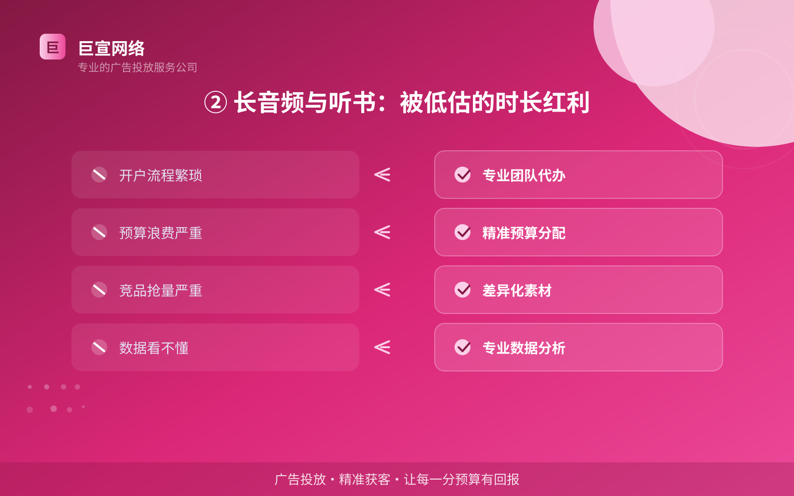 ② 长音频与听书:被低估的时长红利(投放方式对比) ② 长音频与听书:被低估的时长红利(投放方式对比)