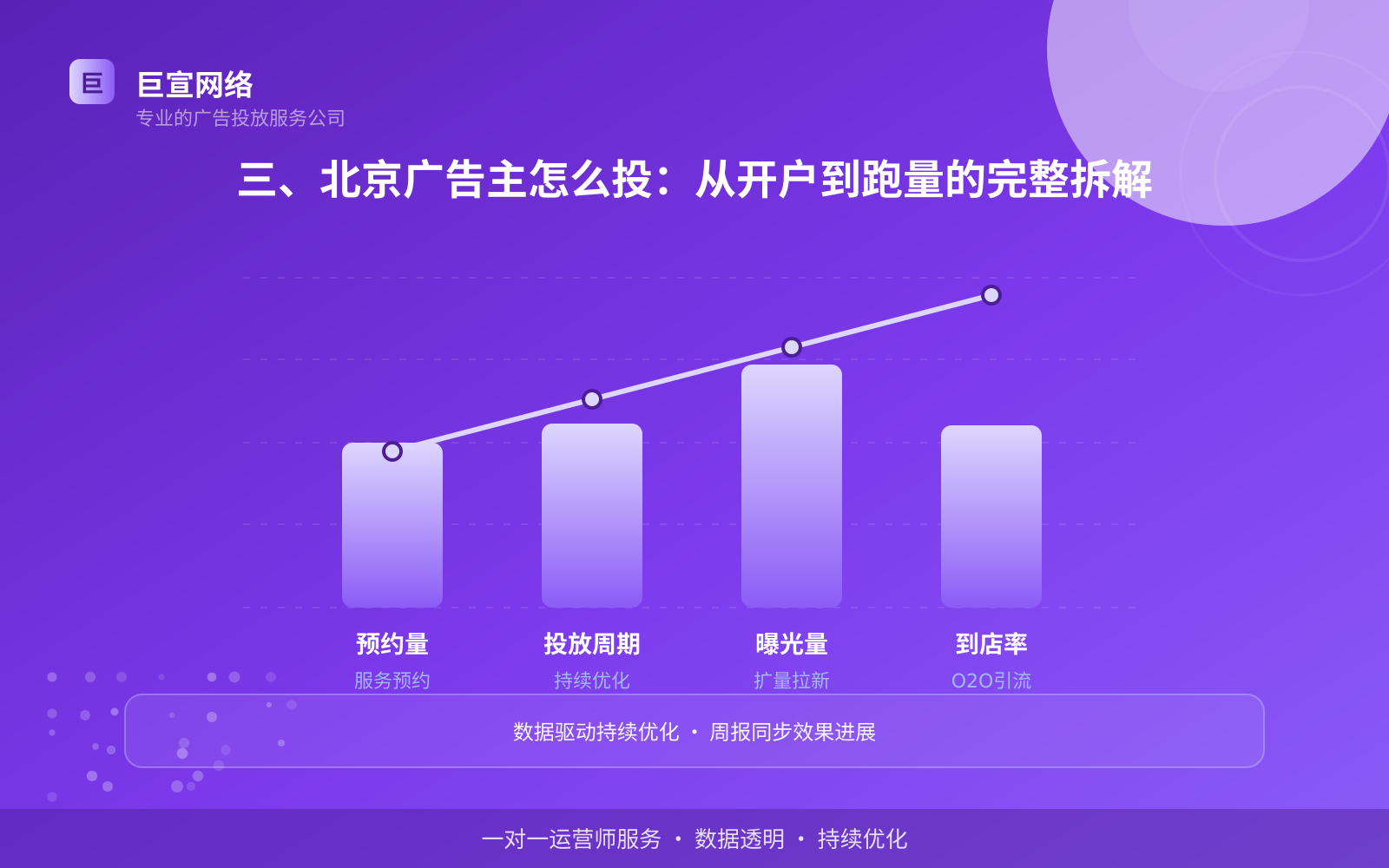 三、北京广告主怎么投:从开户到跑量的完整拆解(开户流程图解) 三、北京广告主怎么投:从开户到跑量的完整拆解(开户流程图解)