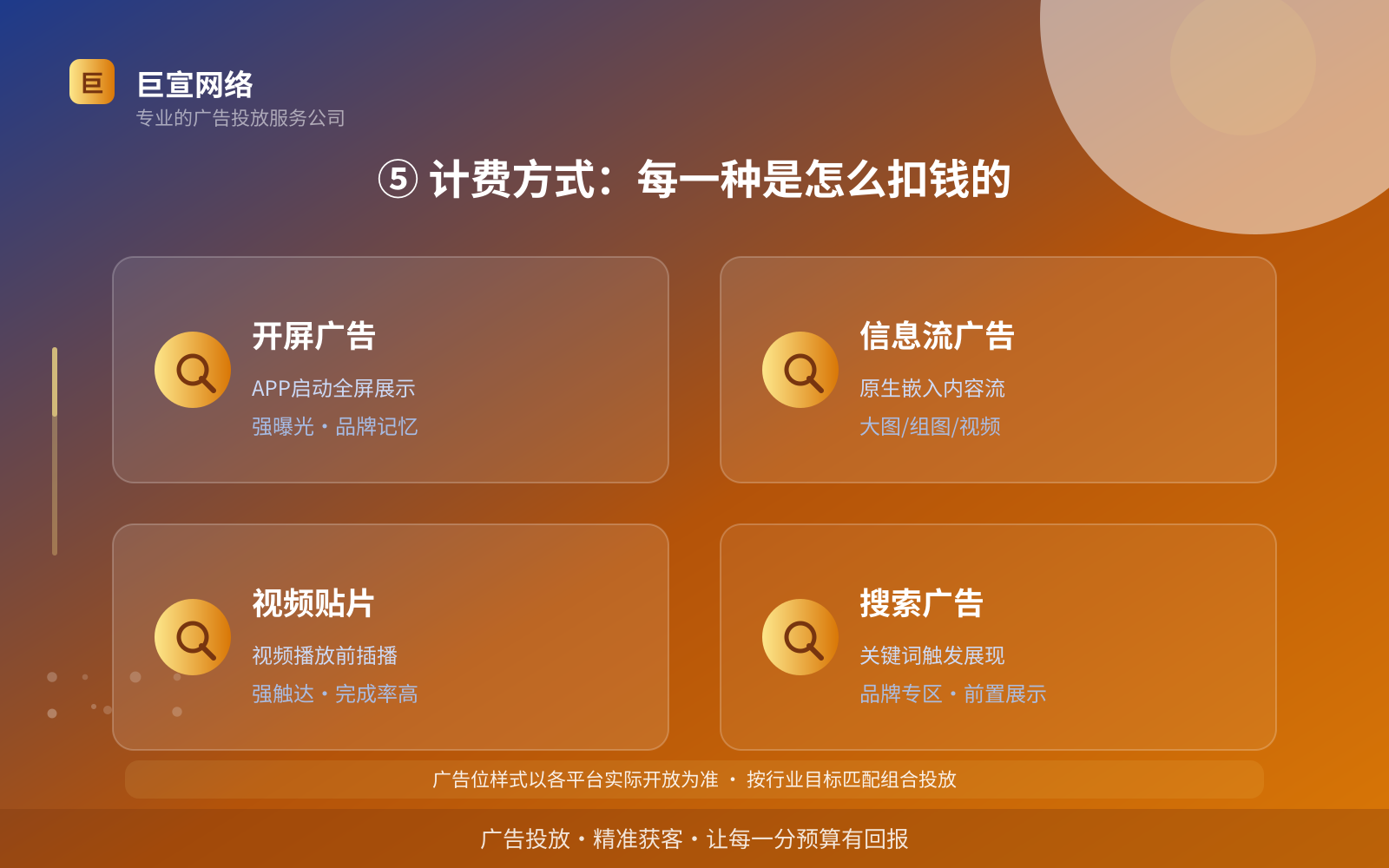 ⑤ 计费方式:每一种是怎么扣钱的(开户流程图解) ⑤ 计费方式:每一种是怎么扣钱的(开户流程图解)