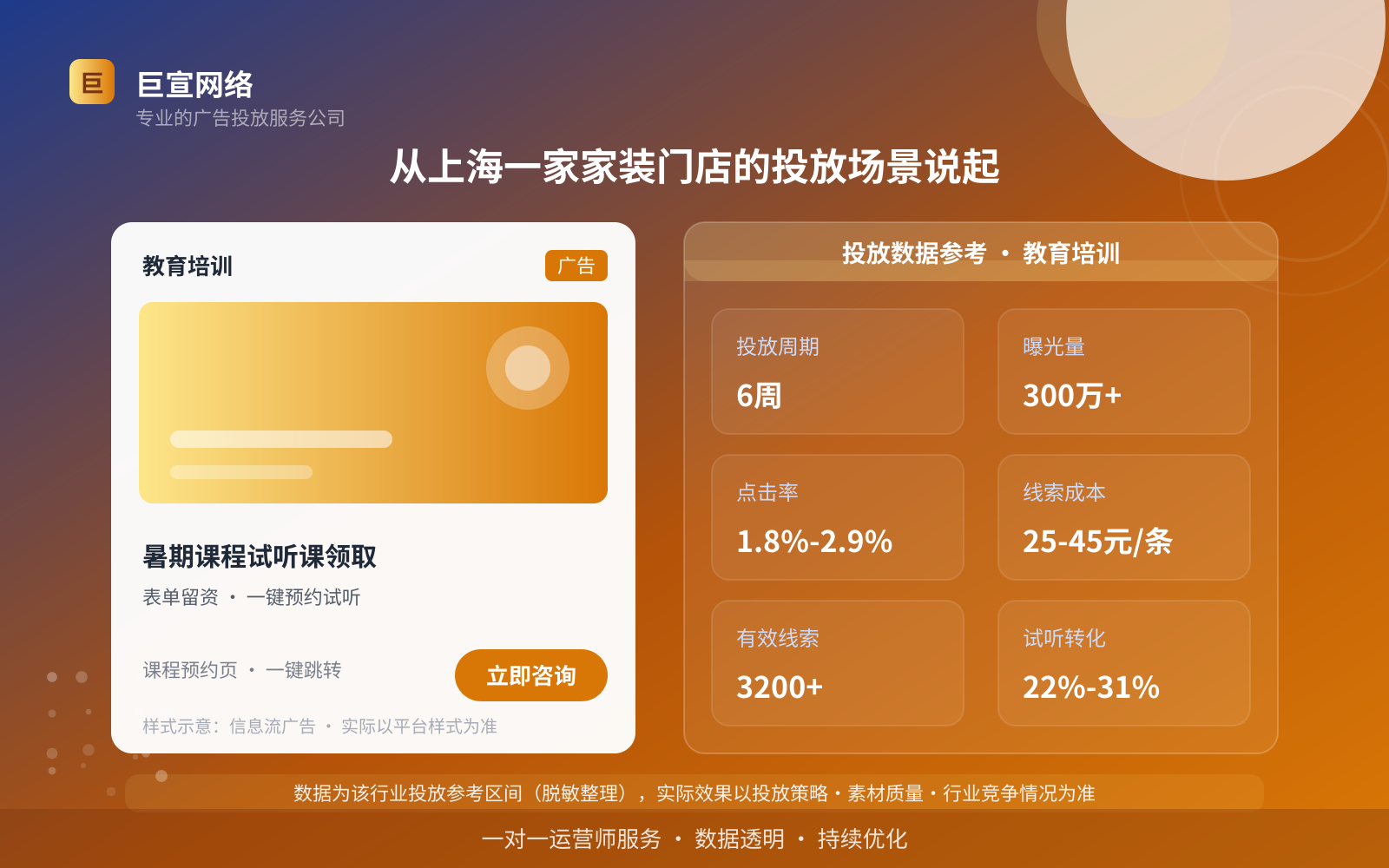 从上海一家家装门店的投放场景说起(投放总览) 从上海一家家装门店的投放场景说起(投放总览)