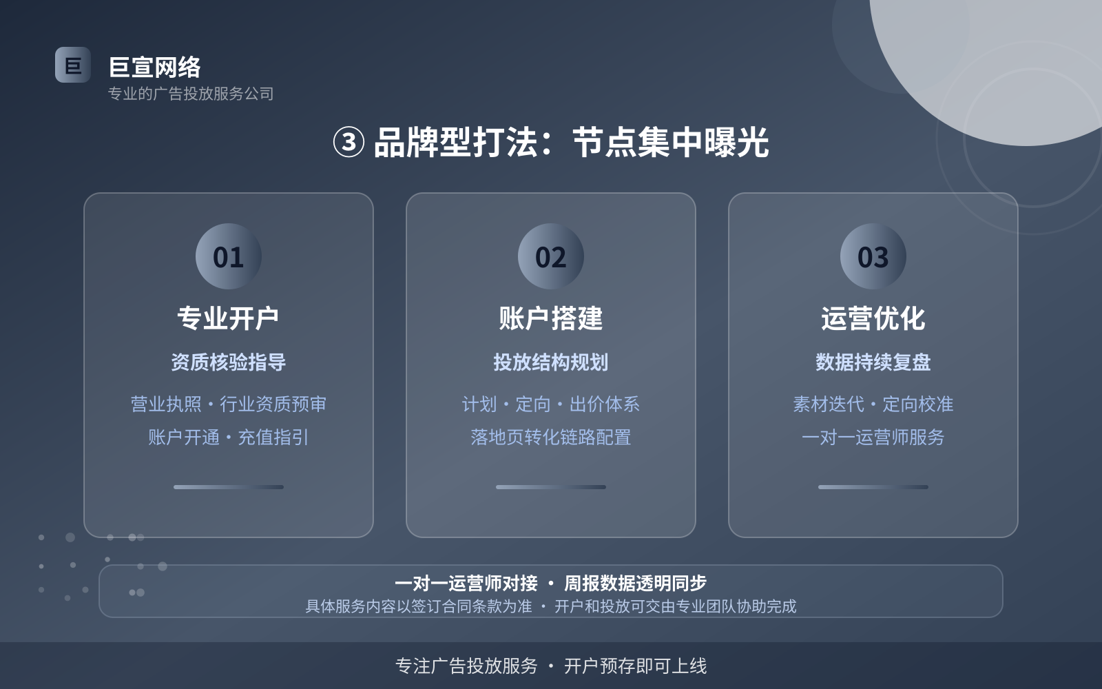 ③ 品牌型打法:节点集中曝光(开户流程图解) ③ 品牌型打法:节点集中曝光(开户流程图解)