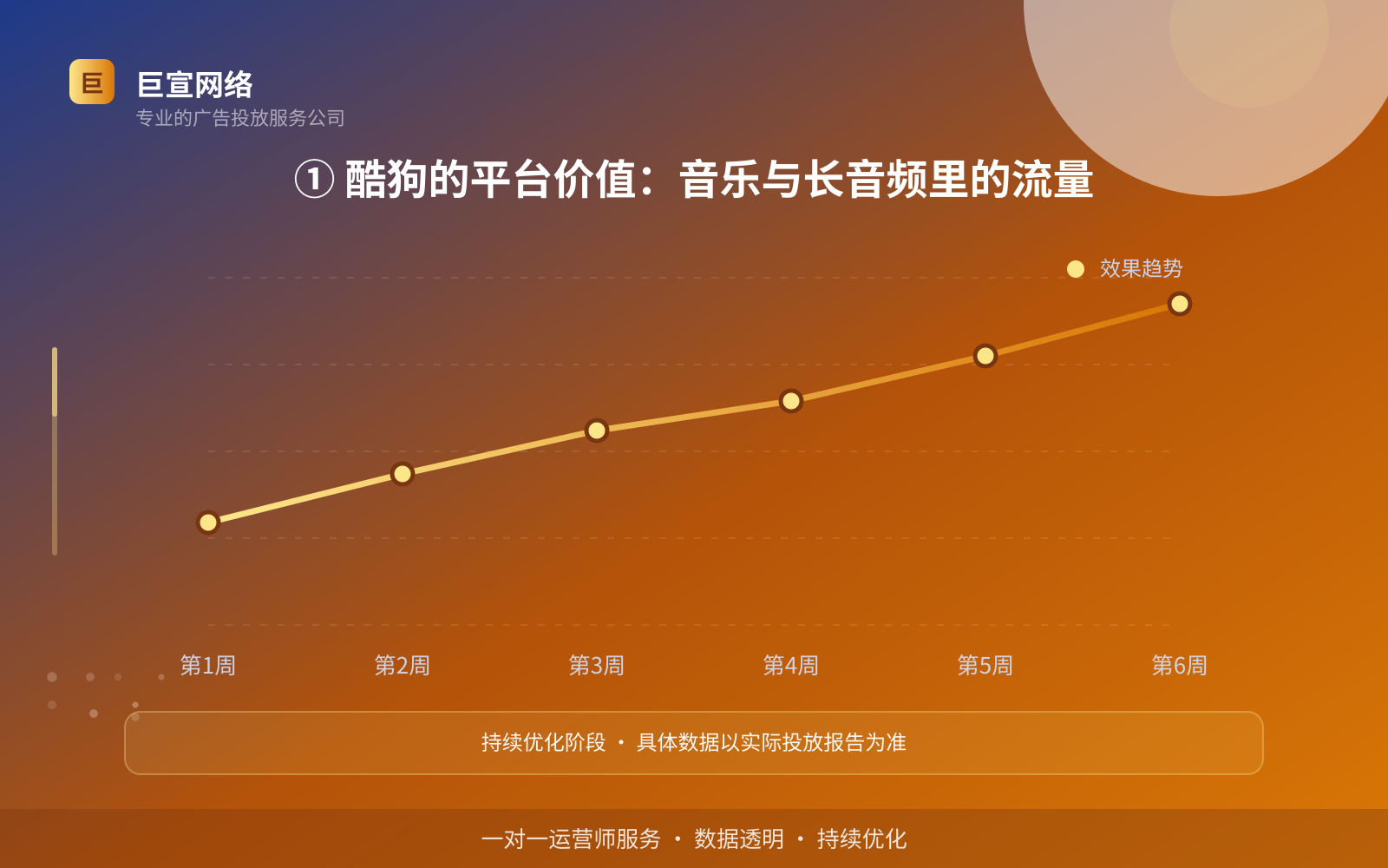① 酷狗的平台价值:音乐与长音频里的流量(费用与预算参考) ① 酷狗的平台价值:音乐与长音频里的流量(费用与预算参考)