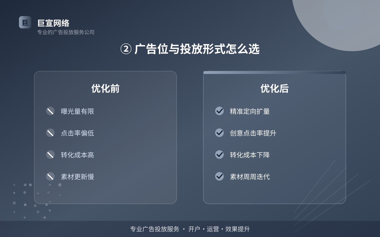 ② 广告位与投放形式怎么选(服务内容介绍) ② 广告位与投放形式怎么选(服务内容介绍)