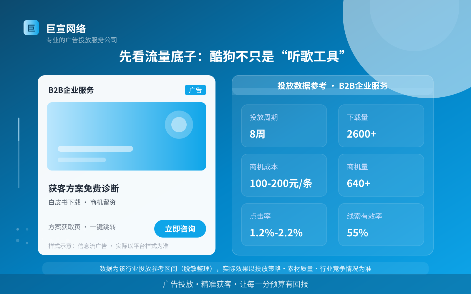先看流量底子:酷狗不只是“听歌工具”(投放总览) 先看流量底子:酷狗不只是“听歌工具”(投放总览)