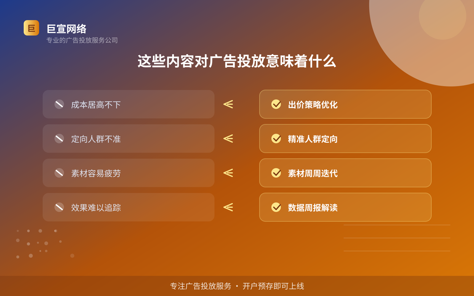 这些内容对广告投放意味着什么(费用与预算参考) 这些内容对广告投放意味着什么(费用与预算参考)