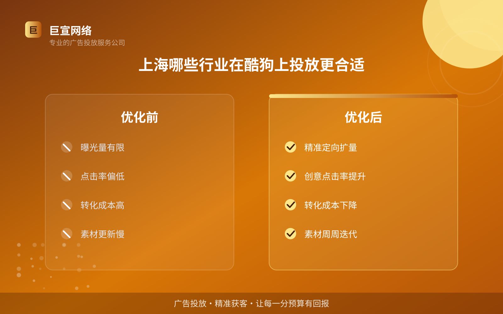 上海哪些行业在酷狗上投放更合适(服务内容介绍) 上海哪些行业在酷狗上投放更合适(服务内容介绍)