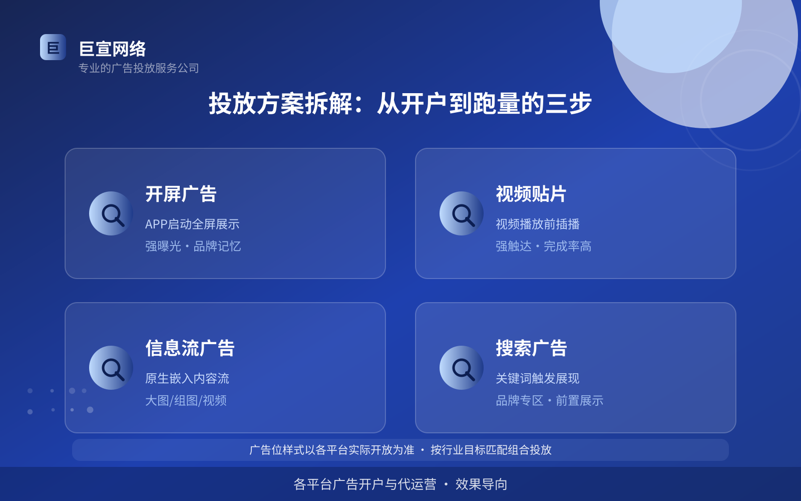 投放方案拆解:从开户到跑量的三步(投放方式对比) 投放方案拆解:从开户到跑量的三步(投放方式对比)