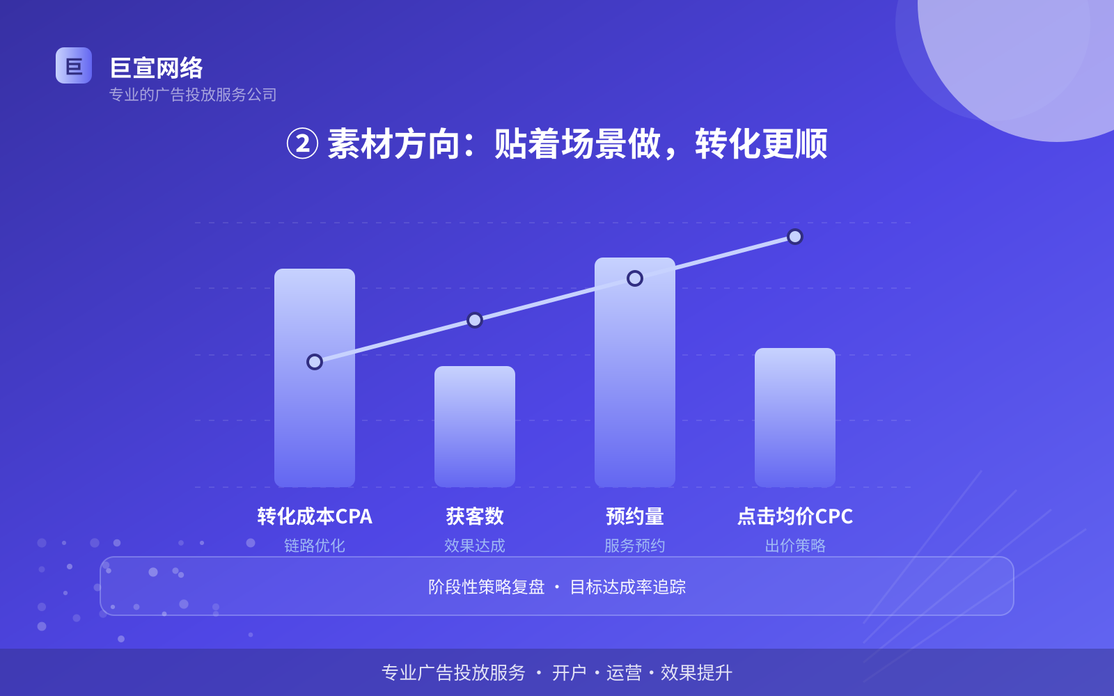 ② 素材方向:贴着场景做,转化更顺(开户流程图解) ② 素材方向:贴着场景做,转化更顺(开户流程图解)