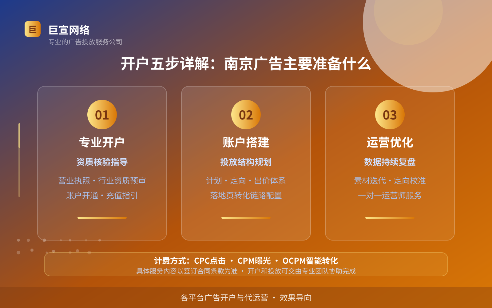 开户五步详解:南京广告主要准备什么(费用与预算参考) 开户五步详解:南京广告主要准备什么(费用与预算参考)