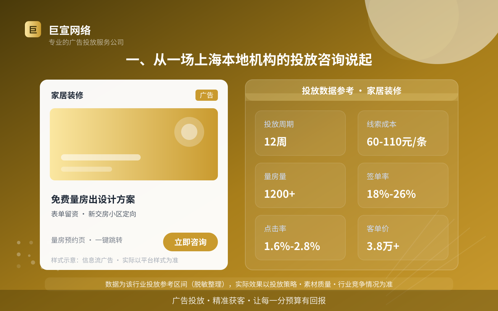 一、从一场上海本地机构的投放咨询说起(投放总览) 一、从一场上海本地机构的投放咨询说起(投放总览)