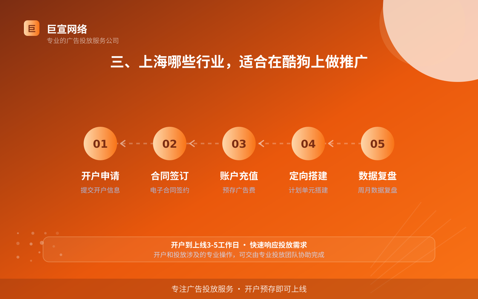三、上海哪些行业,适合在酷狗上做推广(服务内容介绍) 三、上海哪些行业,适合在酷狗上做推广(服务内容介绍)