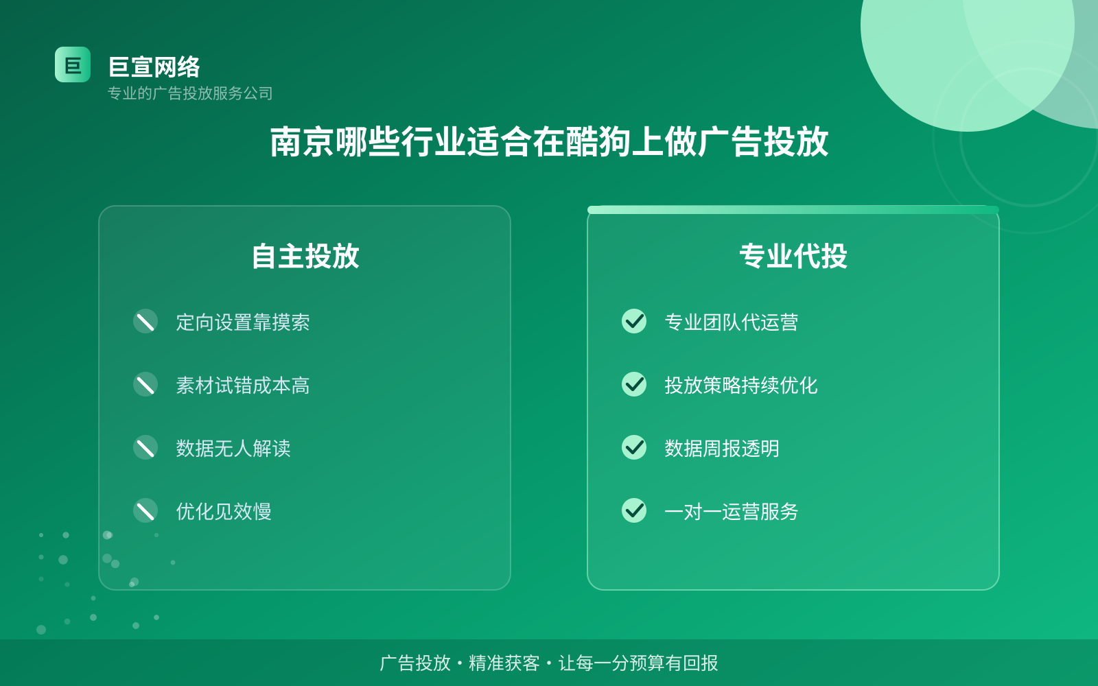 南京哪些行业适合在酷狗上做广告投放(费用与预算参考) 南京哪些行业适合在酷狗上做广告投放(费用与预算参考)